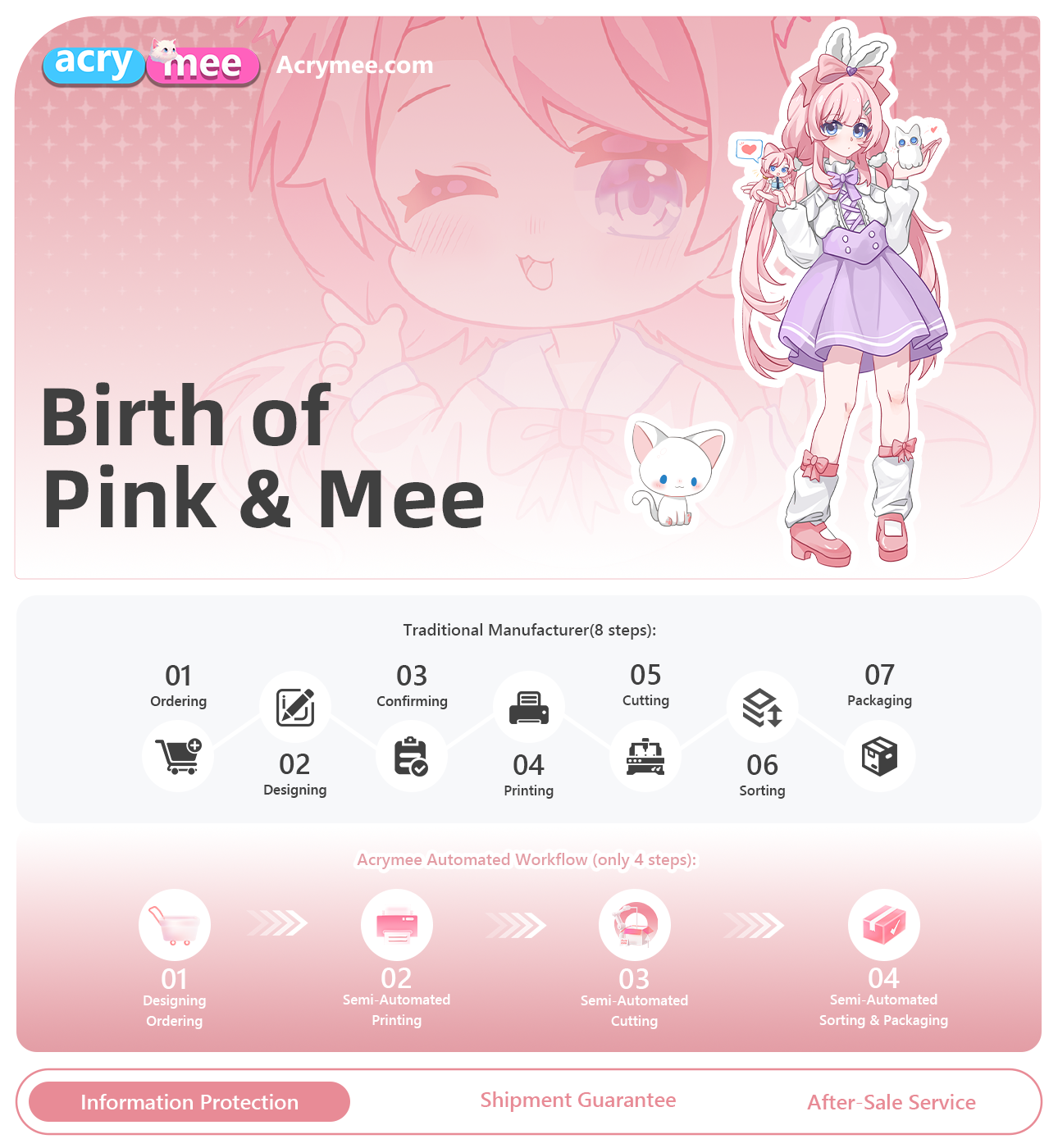How to Make Acrylic Keychain for Artist Alley and ETSY?